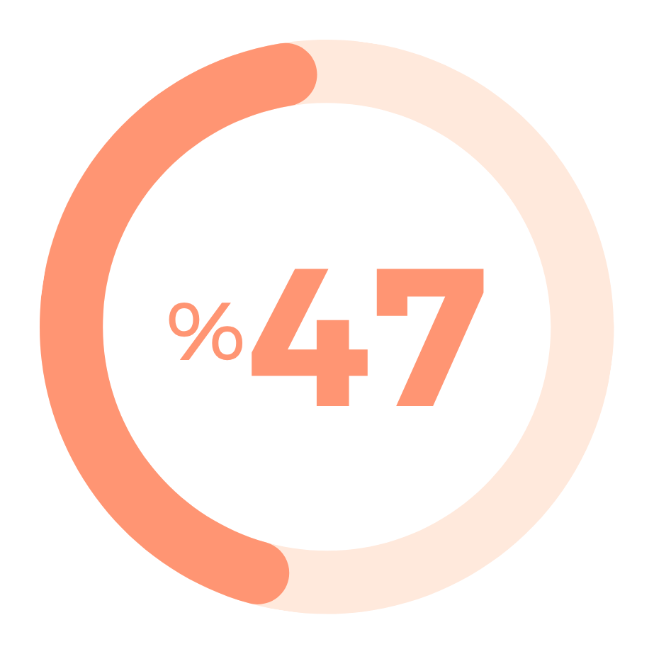 Midrise Ratings Image